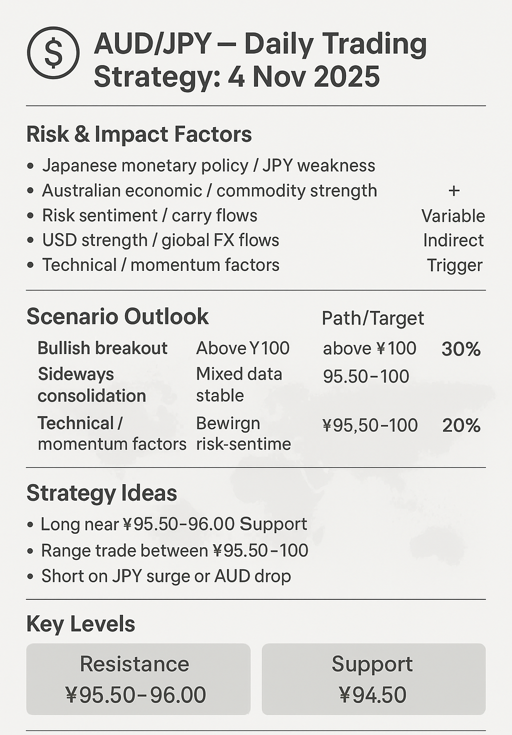 AUD/JPY — Daily Trading Strategy: 4 Nov 2025