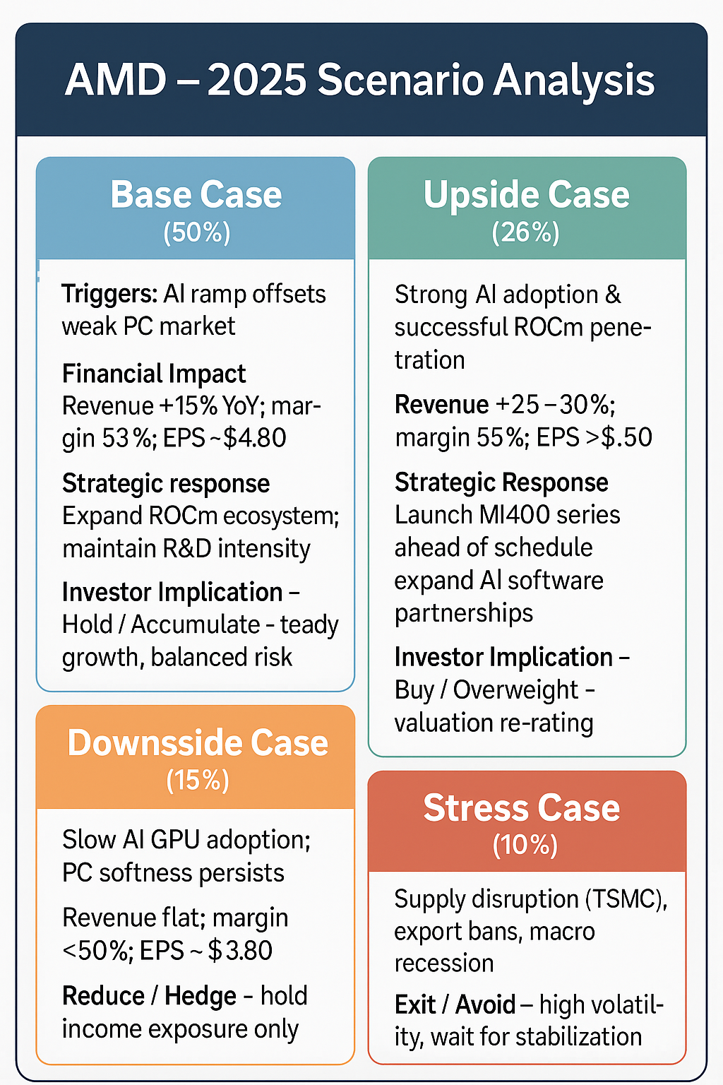 Should I trade Advanced Micro Devices, Inc. or AMD? A Risk-Impact and Scenario-Based Analysis