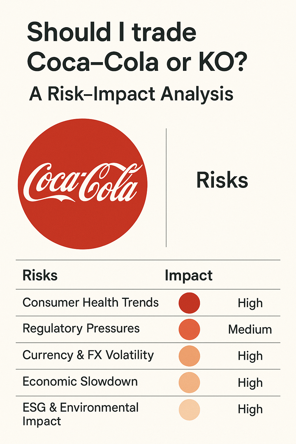 Should I trade Coca-Cola or KO? A Risk-Impact and Scenario-Based Analysis