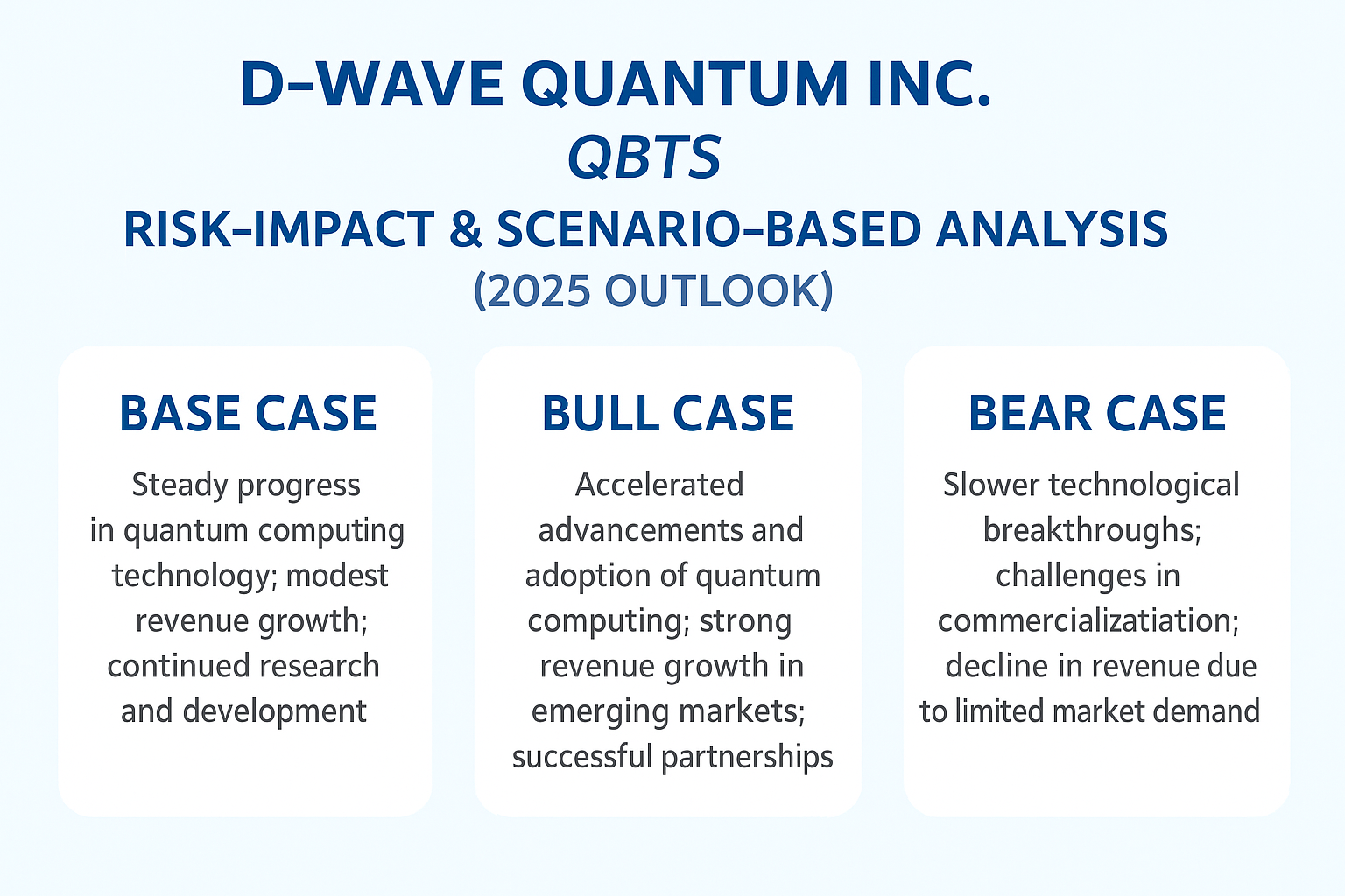 Should I trade D-Wave Quantum Inc. or QBTS? A Risk-Impact and Scenario-Based Analysis