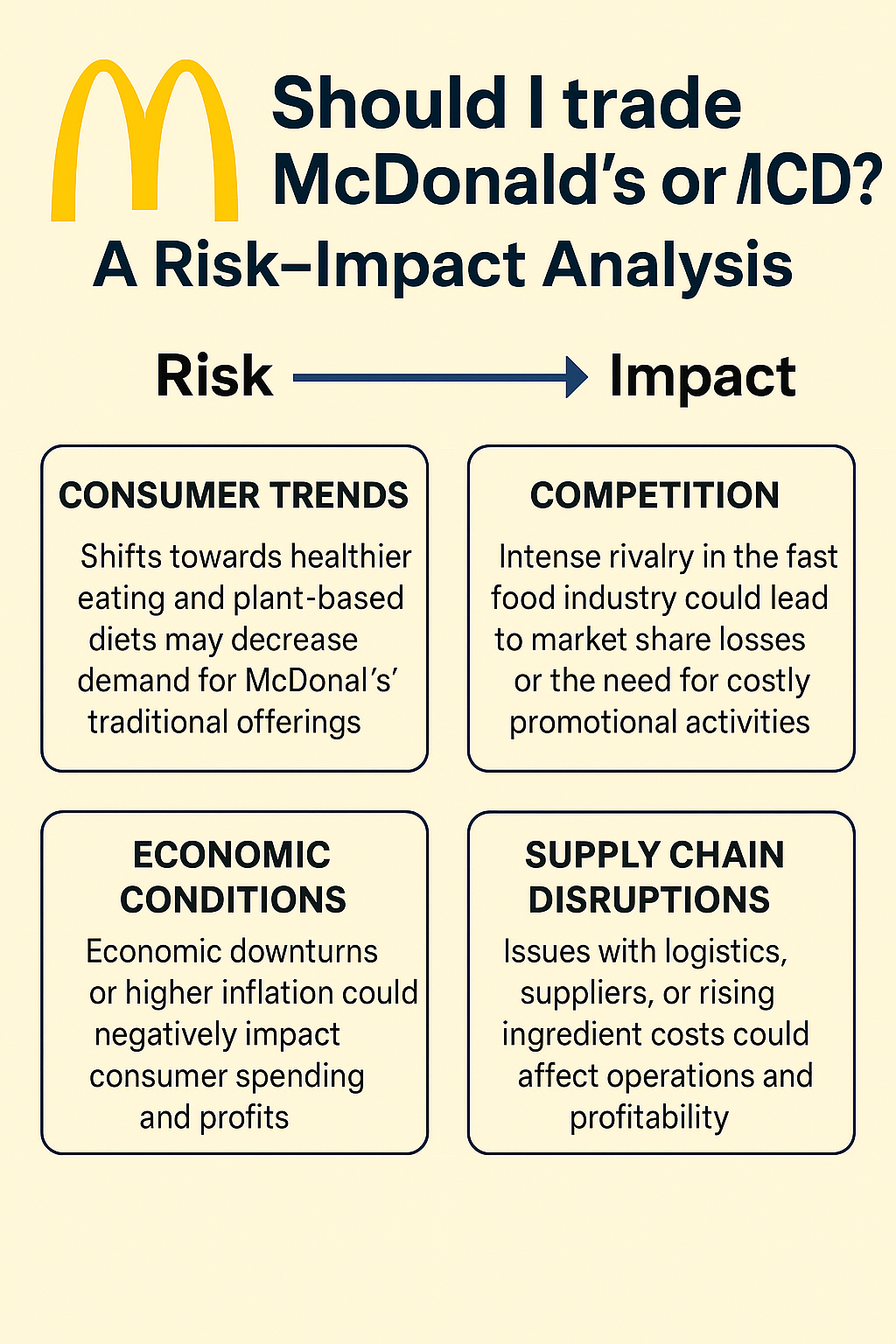 Should I trade McDonald's or MCD? A Risk-Impact and Scenario-Based Analysis