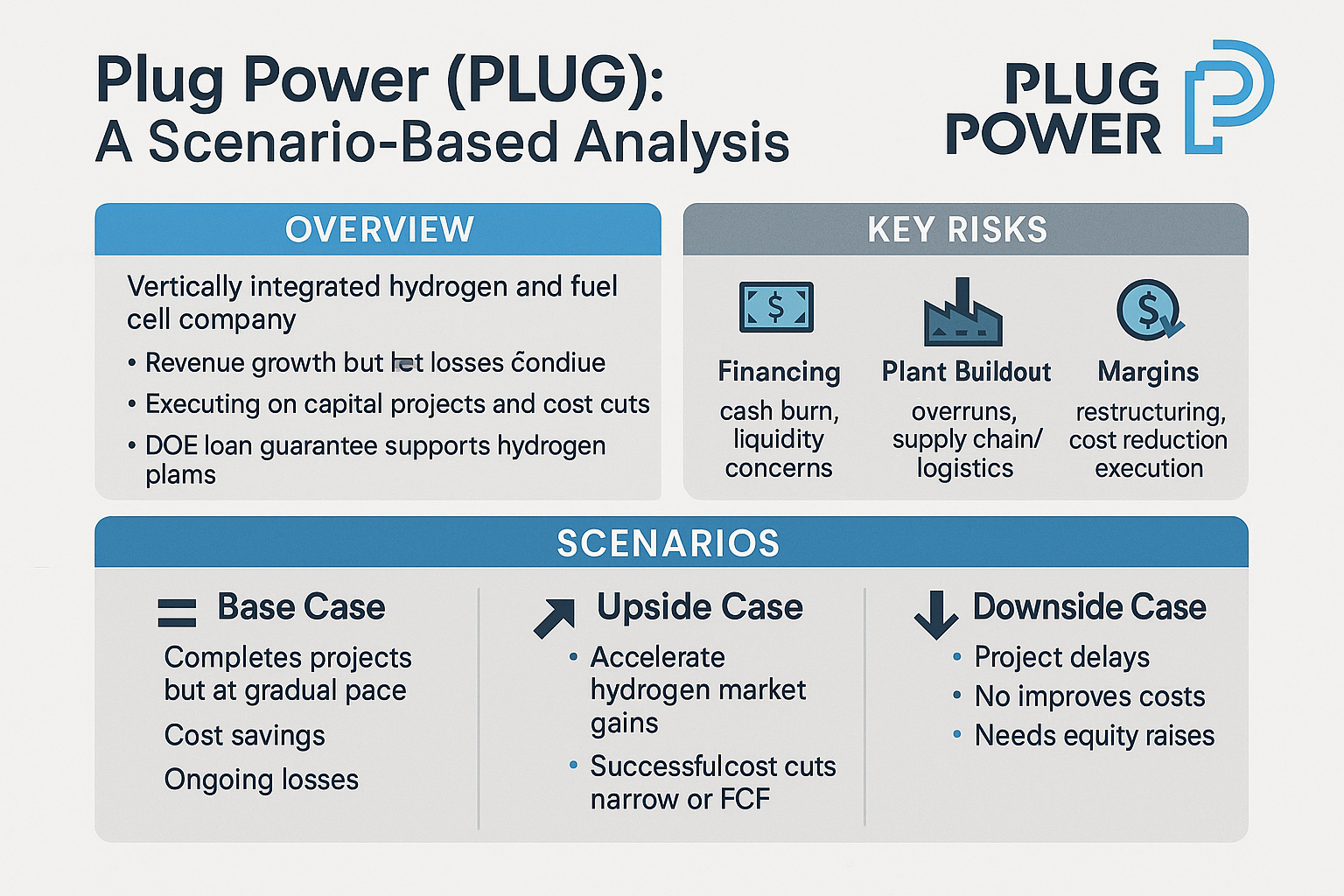 Should I trade Plug Power or PLUG? A Risk-Impact and Scenario-Based Analysis