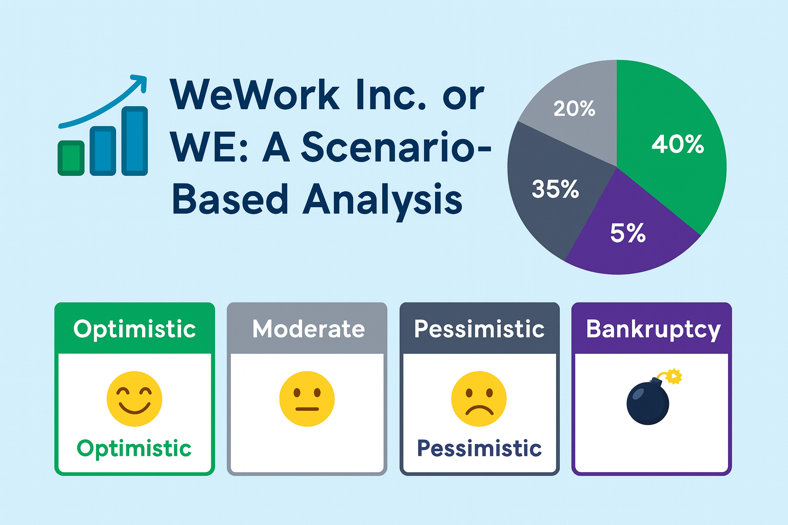 Should I trade WeWork Inc. or WE? A Risk-Impact and Scenario-Based Analysis